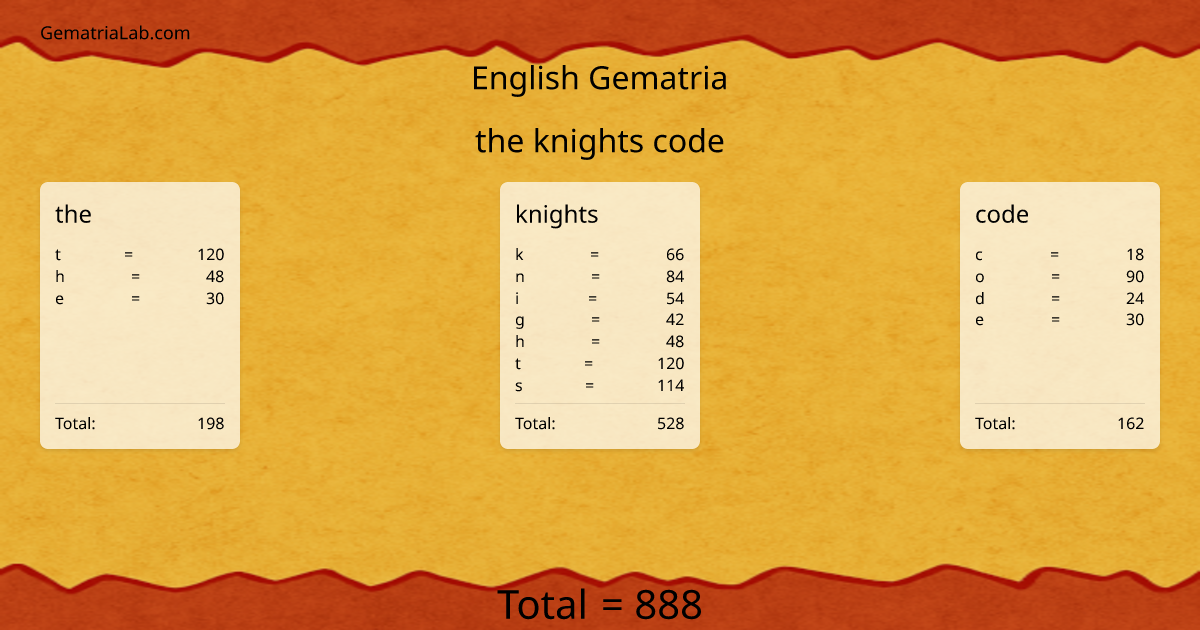 the knights code in english Gematria